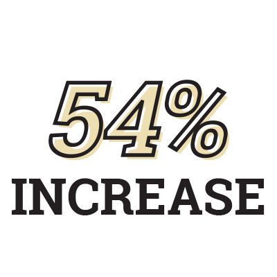 54% increase icon