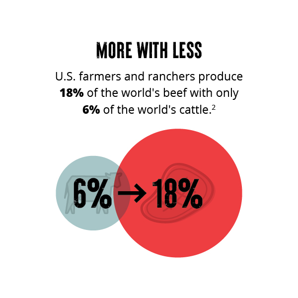 USDA ERS - Climate Change